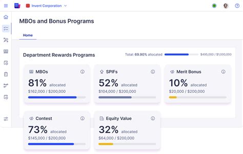 Image result for Performance-Based Bonus