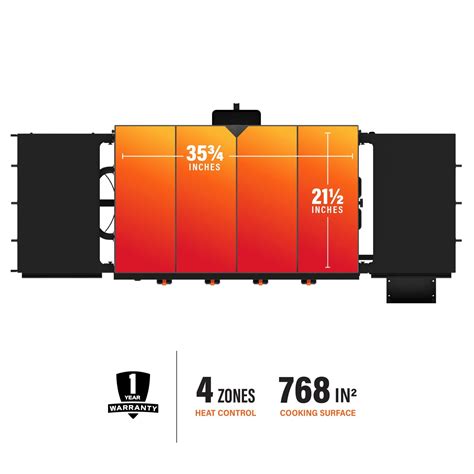 Blackstone Releases New Omnivore Griddles - Better Features and Styling ...