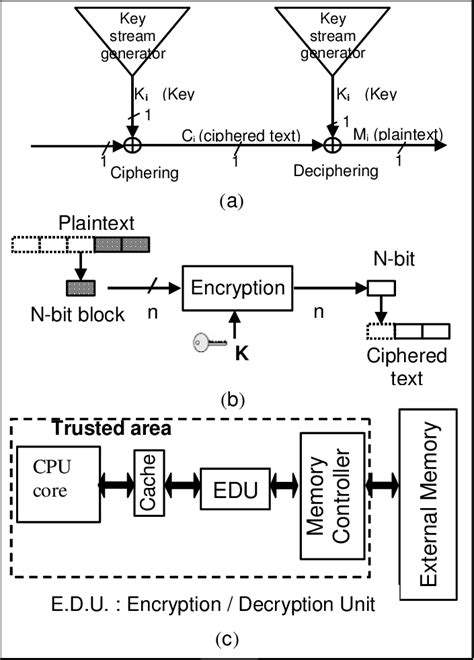 Stream cipher Encryption 的图像结果