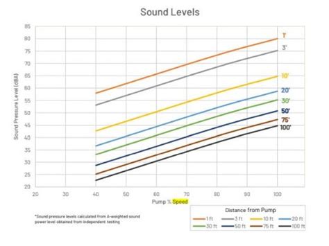Image result for Sta-Rite Intellipro3 VSF Programming