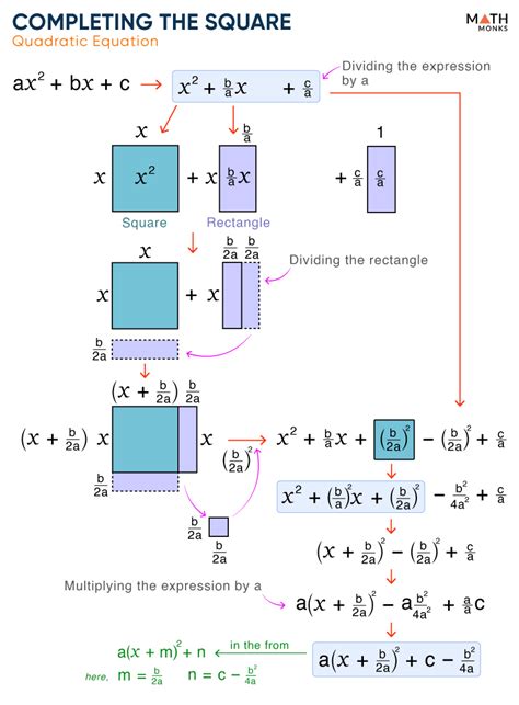 Image result for How to Do Square Math