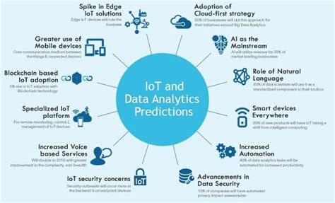 Internet of Things Applications Examples 的图像结果