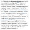 ACTIVITY: Collect information about Nepal Earthquake held on 25th April ...
