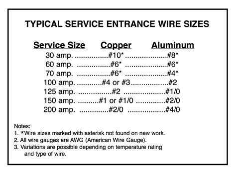 100 Amp Aluminum Wire Size Chart | The Tube