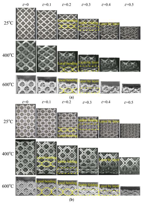 Effect of High Temperature on the Mechanical Performance of Additively ...