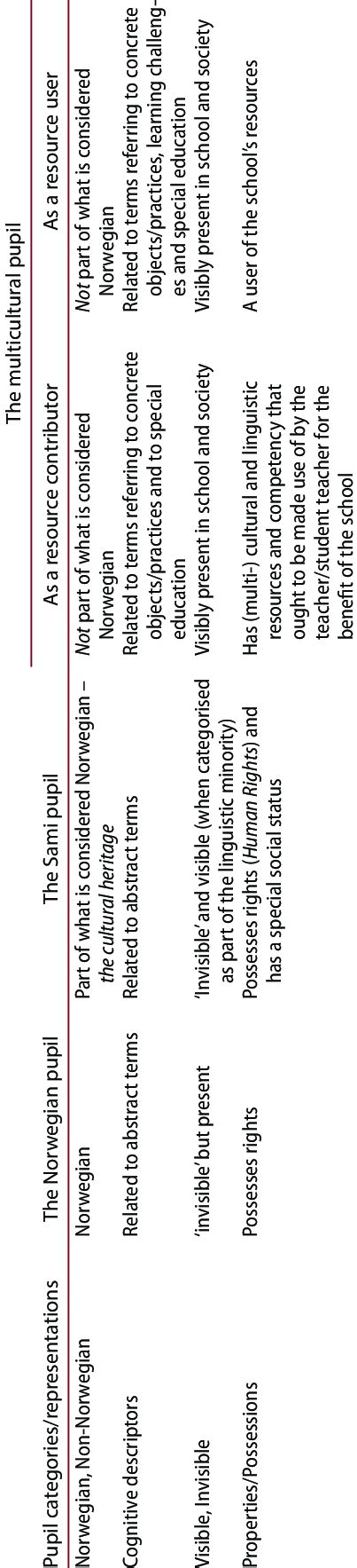 Image result for Pupil Classification Key