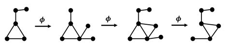 Image result for Algebraic Graph Theory