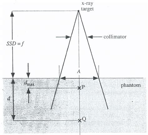 Image result for PDD New Connection From
