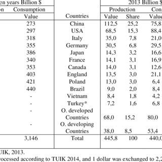 Total Production Table 的图像结果
