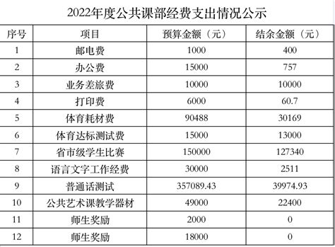 青岛13所私立学校收费标准调整，涉及超银、新世纪、青大附中 _办学