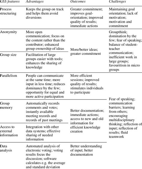 GSS Learning Management System 的图像结果