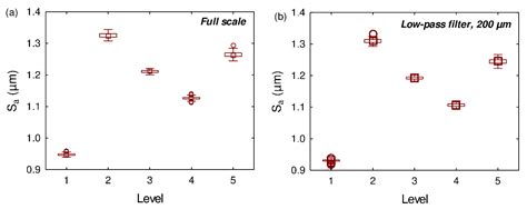 Quantification of the Morphological Signature of Roping Based on ...