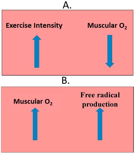 Use of Saliva Biomarkers to Monitor Efficacy of Vitamin C in Exercise ...