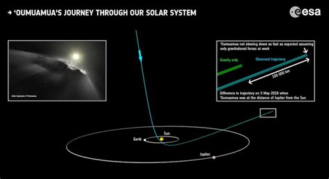 Mystery of interstellar comet 'Oumuamua has been solved, scientists say - Kowatek Solar LTD