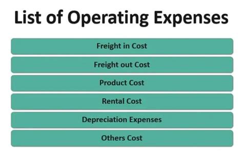 Image result for Operating Costs Examples