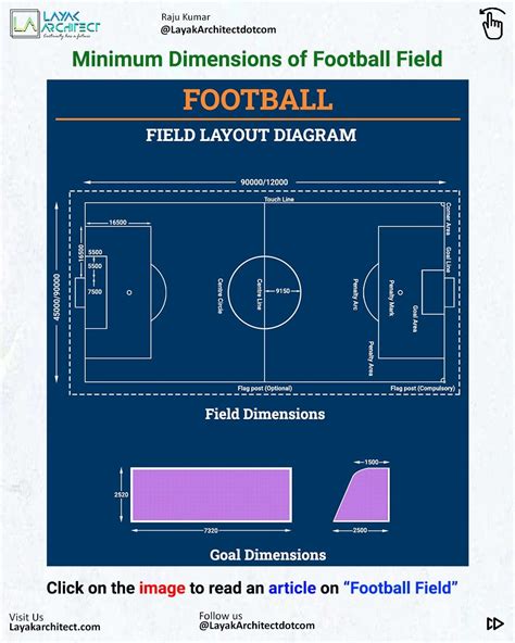 Dimensions of Football Field | Football field, Understanding football, Football