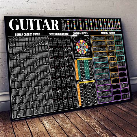 Guitar Knowledge Guitar Chords Chart Power Chord Chart Circle Fifths ...