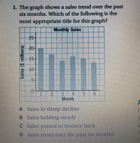 Image result for Sales Over Time Graph