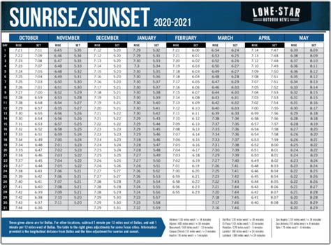Sunrise Sunset Times 2025