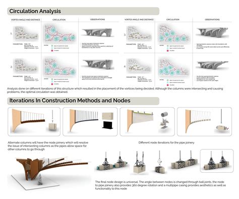 CHURULI - Decoding Karman Vortex Street | CEPT - Portfolio