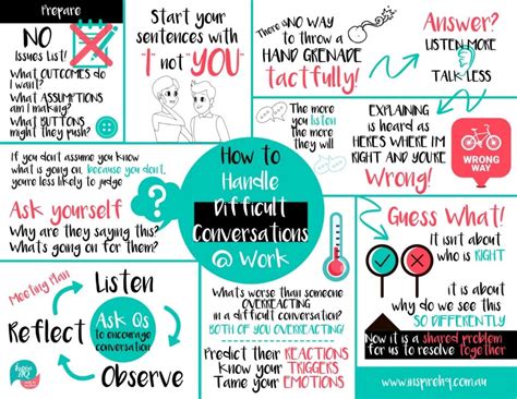 Managing Difficult Conversations at Work 的图像结果