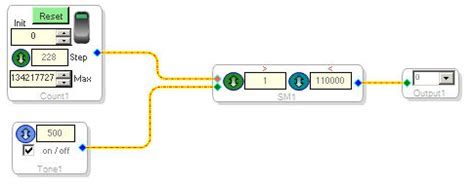 Image result for Counter Plot Device Software