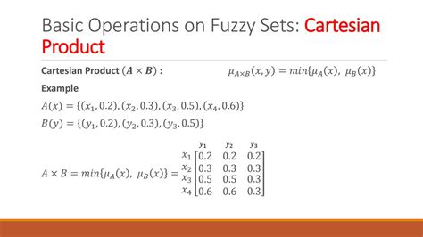 Fuzzy Sets Examples 的图像结果