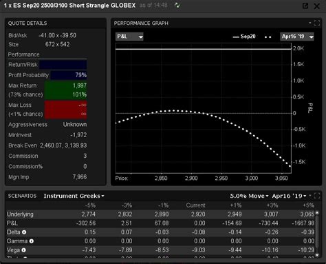 Strangle Trading 的图像结果