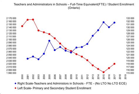 Misleading Bar Graphs Examples 的图像结果