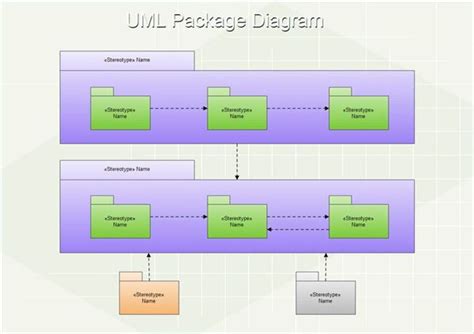 Image result for Package Diagram Spring Boot App
