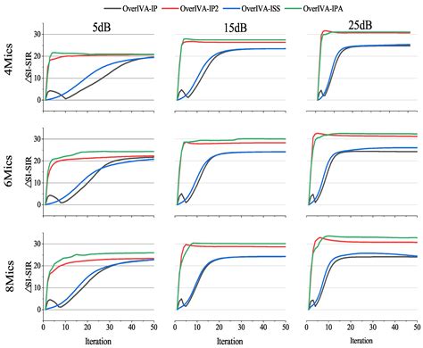 Efficient Overdetermined Independent Vector Analysis Based on Iterative ...