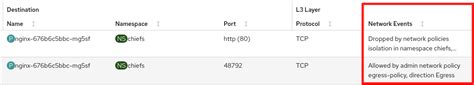What's new in Network Observability 1.8 | Red Hat Developer