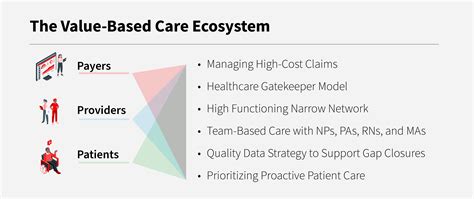 2022_0902 Value Based Care – Infographic | Divurgent