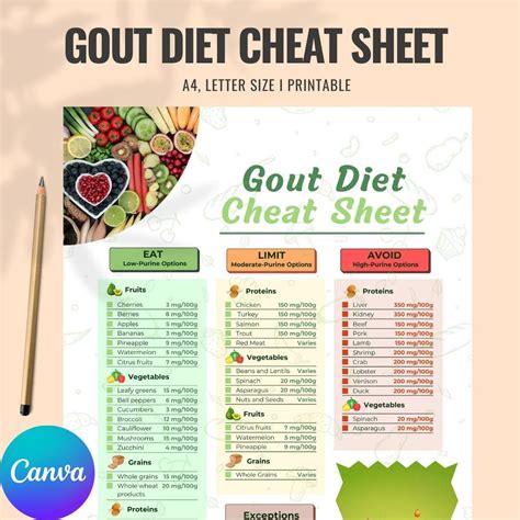 Printable Gout Diet | Plan Your Year Easily!