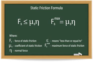 Image result for Work of Friction Formula