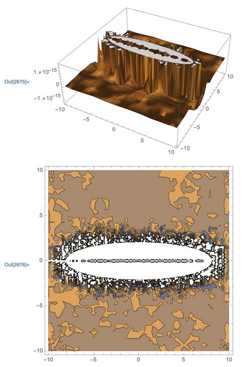 Image result for MySQL Workbench Table Not Edit