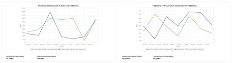 Image result for Monitoring Azure Infrastructure
