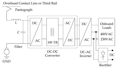 Auxiliary Power Supply System with Parallel-Connected DC–AC Inverters ...