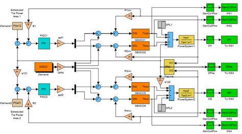 Image result for AGC MATLAB Output