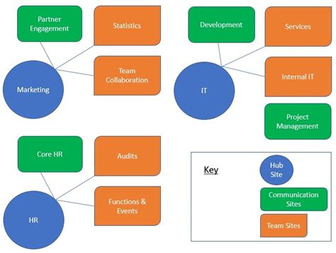 Image result for SharePoint Site Collection Icon