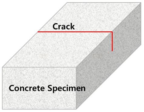 Defect Detection and Characterization in Concrete Based on FEM and ...
