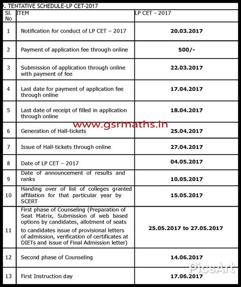 AP LPCET 2017 Notification,Key/Exam dates,Eligibility,Fee payment ...