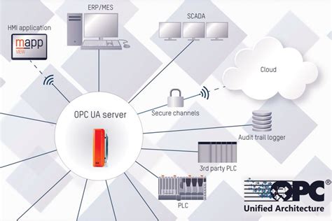 Construction equipment industry achieve digitalisation goals through ...