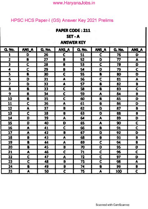 HPSC HCS GS Paper Answer Key 2021 - HPSC HCS (GS) Answer Key 2021 ...