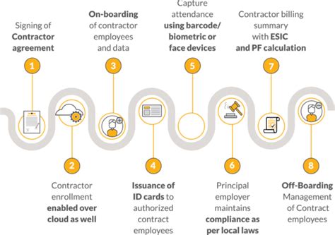 Image result for Metrix Contract Labour Management System