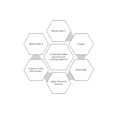 Image result for IC Markets Trading Tutorial