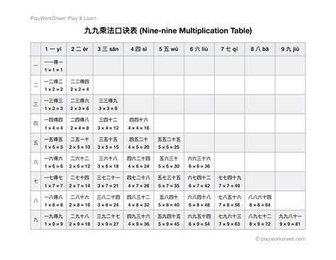 Image result for How to Use Chinese Multiplication Table