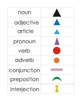 Grammar Word Types 的图像结果