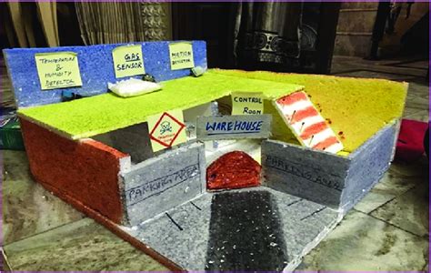 Image result for Intrusion System Design