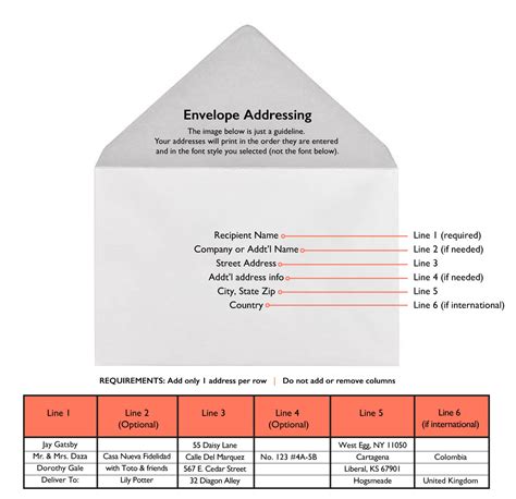 Recipient Envelope Printing / Addressing - Mount Street Printers Help / FAQ